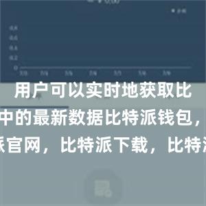 用户可以实时地获取比特币网络中的最新数据比特派钱包，比特派官网，比特派下载，比特派，比特派钱包教程