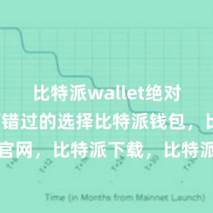 比特派wallet绝对是一个不可错过的选择比特派钱包，比特派官网，比特派下载，比特派，比特派钱包教程