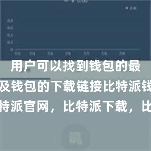 用户可以找到钱包的最新版本以及钱包的下载链接比特派钱包，比特派官网，比特派下载，比特派，比特派钱包教程