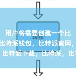 用户将需要创建一个比特币钱包比特派钱包，比特派官网，比特派下载，比特派，比特派钱包教程