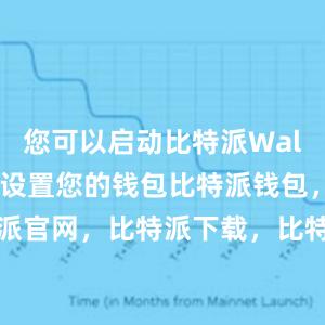 您可以启动比特派Wallet并开始设置您的钱包比特派钱包，比特派官网，比特派下载，比特派，比特派钱包教程