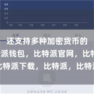 还支持多种加密货币的交易比特派钱包，比特派官网，比特派下载，比特派，比特派钱包教程